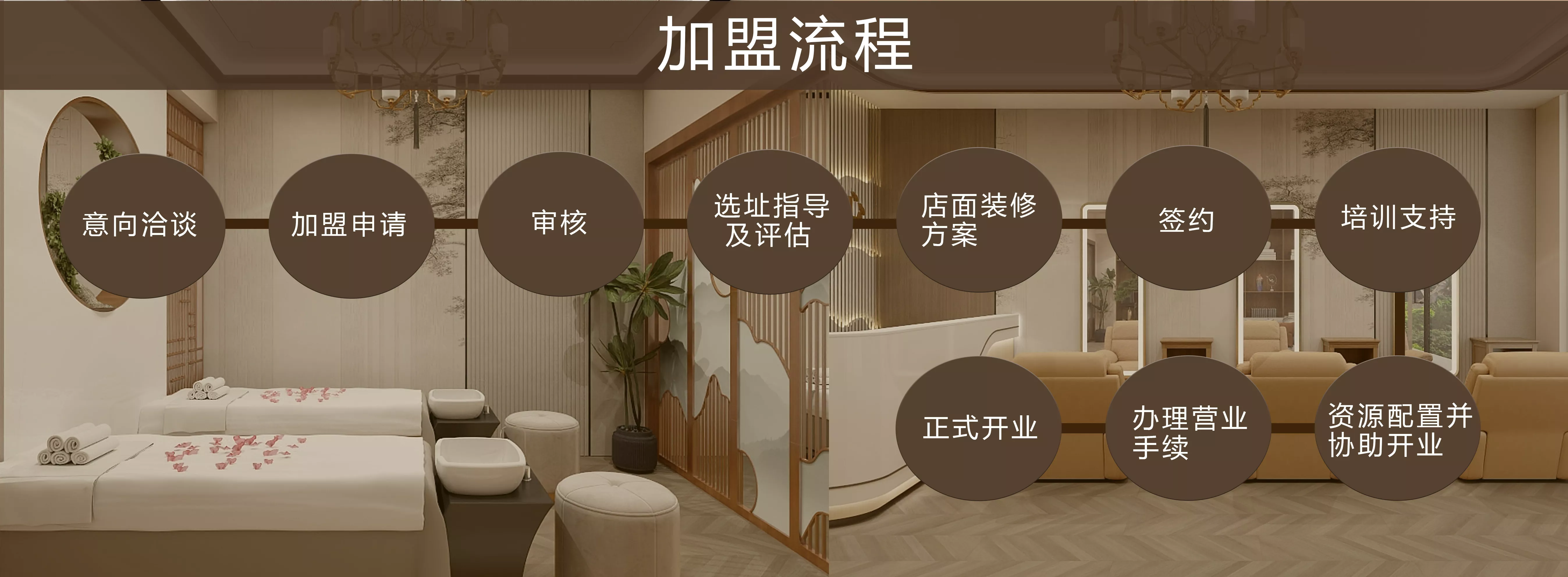 养发店加盟流程